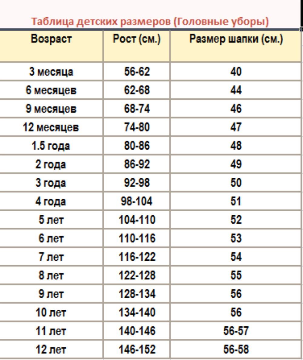 Размер шапки фото Похожее изображение