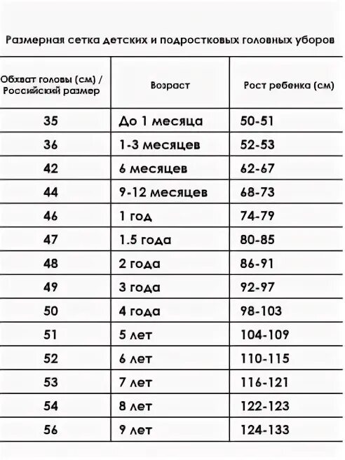 Таблица размеров головок