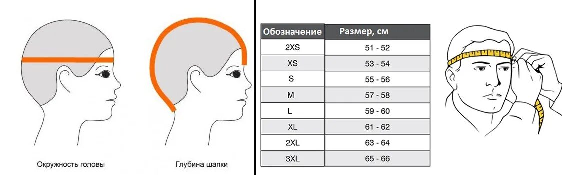 Размер шапки фото Чем кепка отличается от бейсболки - Вопросы и ответы