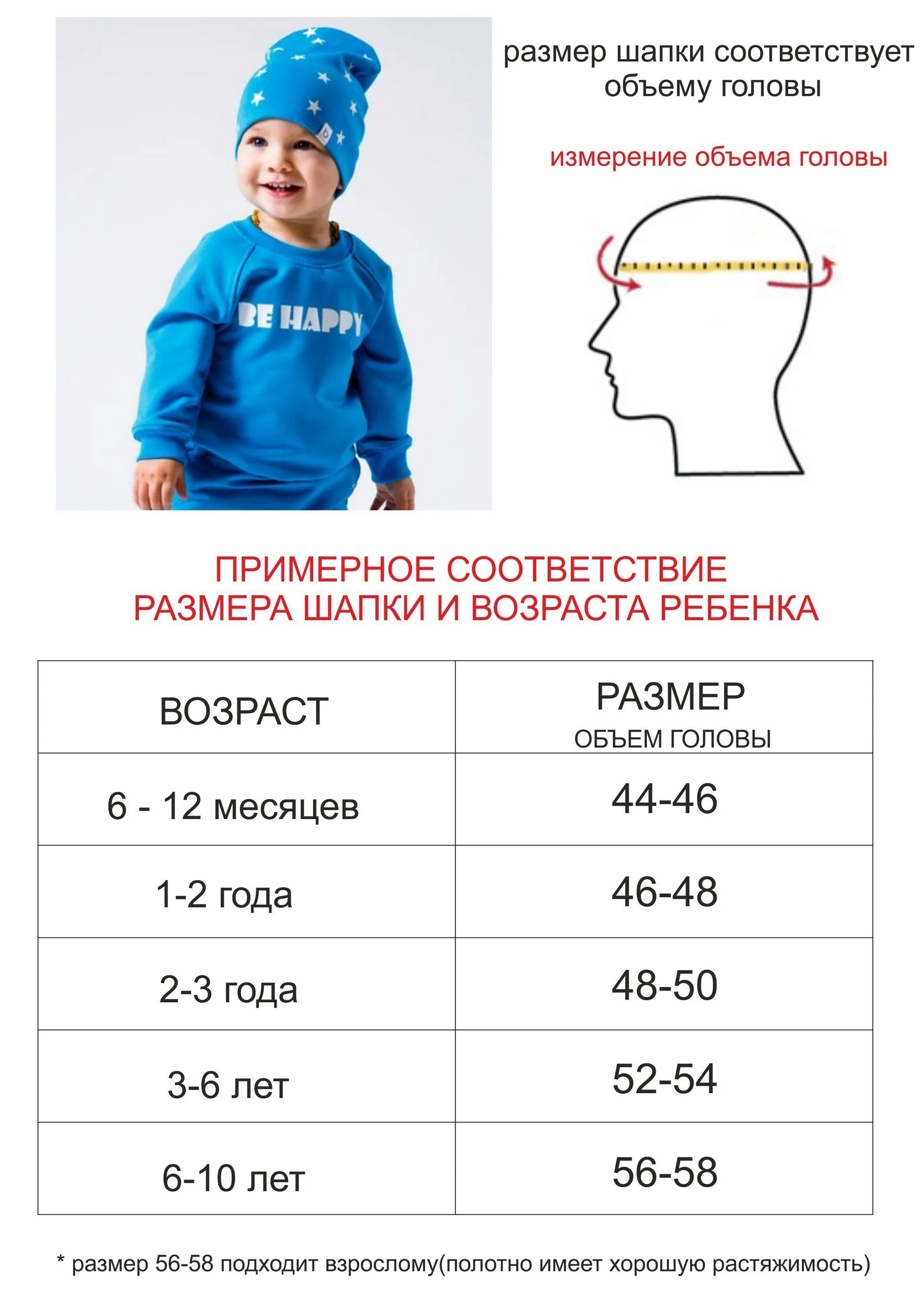 Размер шапки фото Какой размер шапочки для новорожденного: по месяцам до года, таблица