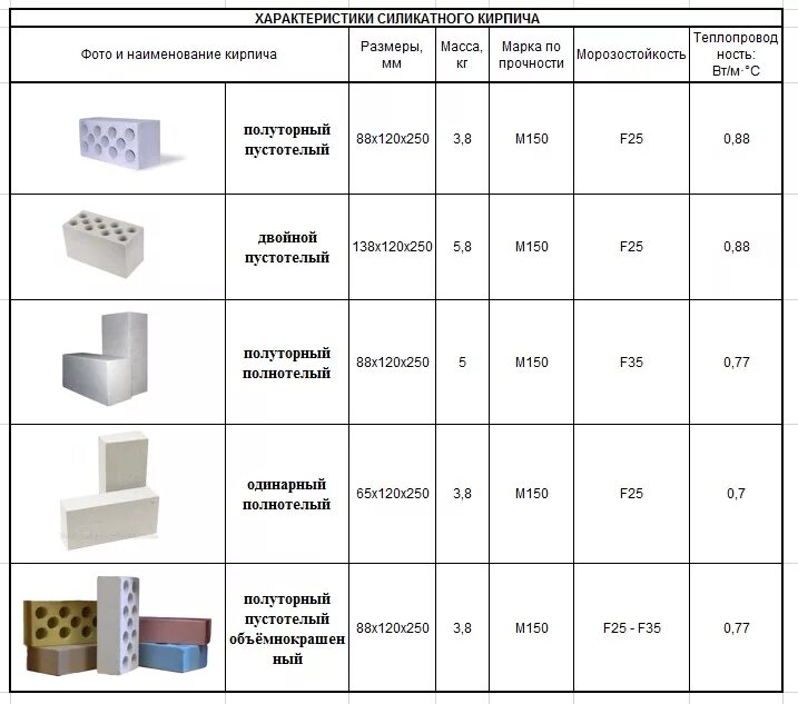 Размер силикатного кирпича фото Силикатный кирпич - Официальный сайт перекрытий МАРКО