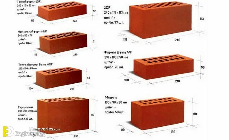 Размер силикатного кирпича фото Pin on Hurtiglagring