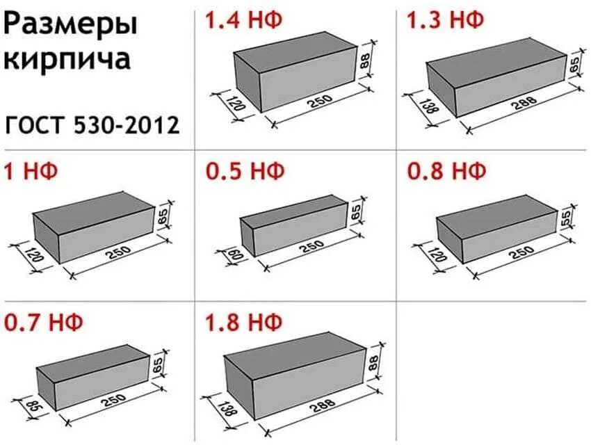 Размер силикатного кирпича фото Стандартные размеры кирпича -Блог