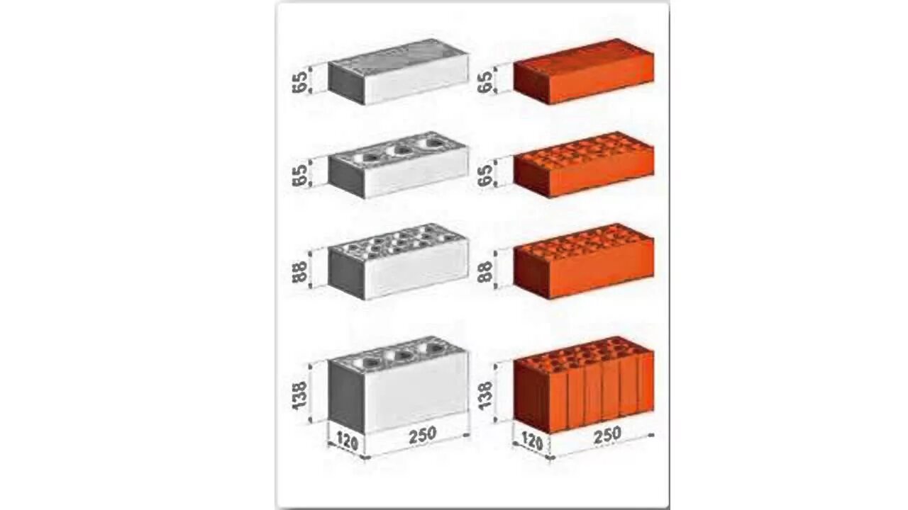 Размер силикатного кирпича фото Размеры силикатного кирпича - YouTube