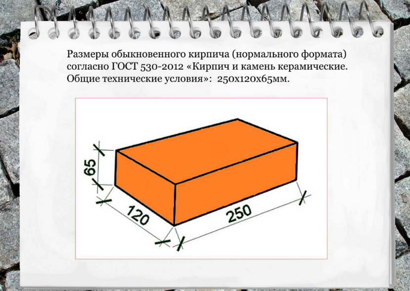 Размер силикатного кирпича фото Screenshot Chart, Line chart