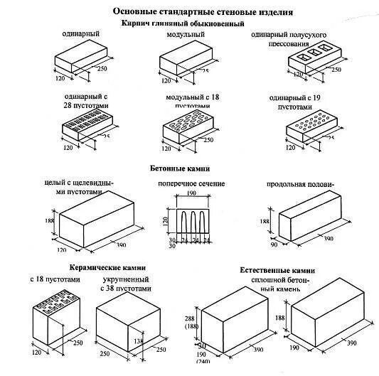 Размер силикатного кирпича фото Силикатный кирпич: стандартные размеры, характеристики, свойства