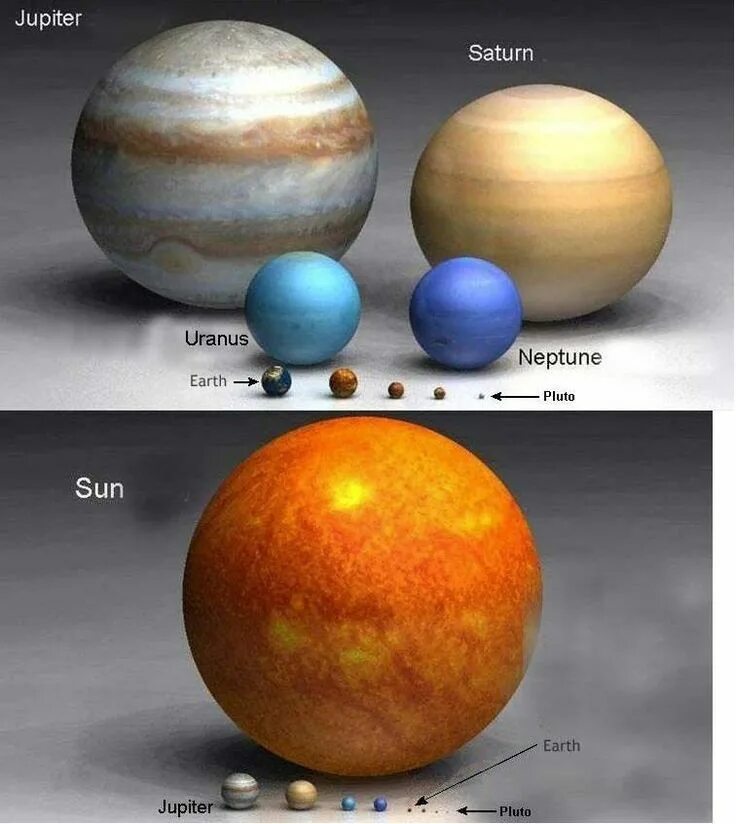 Размер солнца и земли фото пропорции планет солнечной системы: 15 тыс изображений найдено в Яндекс.Картинка