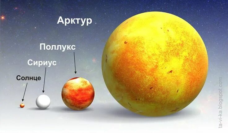 Размер солнца и земли фото Планеты Солнечной системы - обучающий плакат - tavika.ru Планеты, Наглядные посо