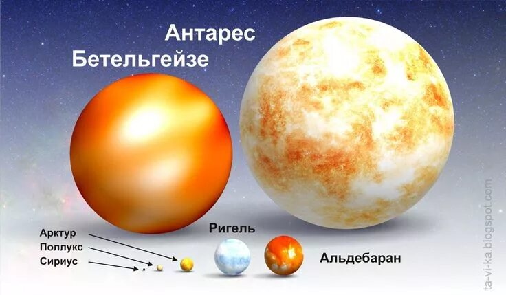 Размер солнца и земли фото Планеты Солнечной системы - обучающий плакат - tavika.ru Наглядные пособия, Косм