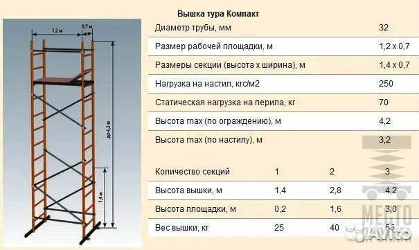 Размер строительных лесов фото Вышка тура гост фото - DelaDom.ru