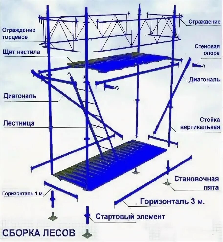 Размер строительных лесов фото Консоль подмостей в РОССИИ по выгодной цене - купить на Пульсе цен