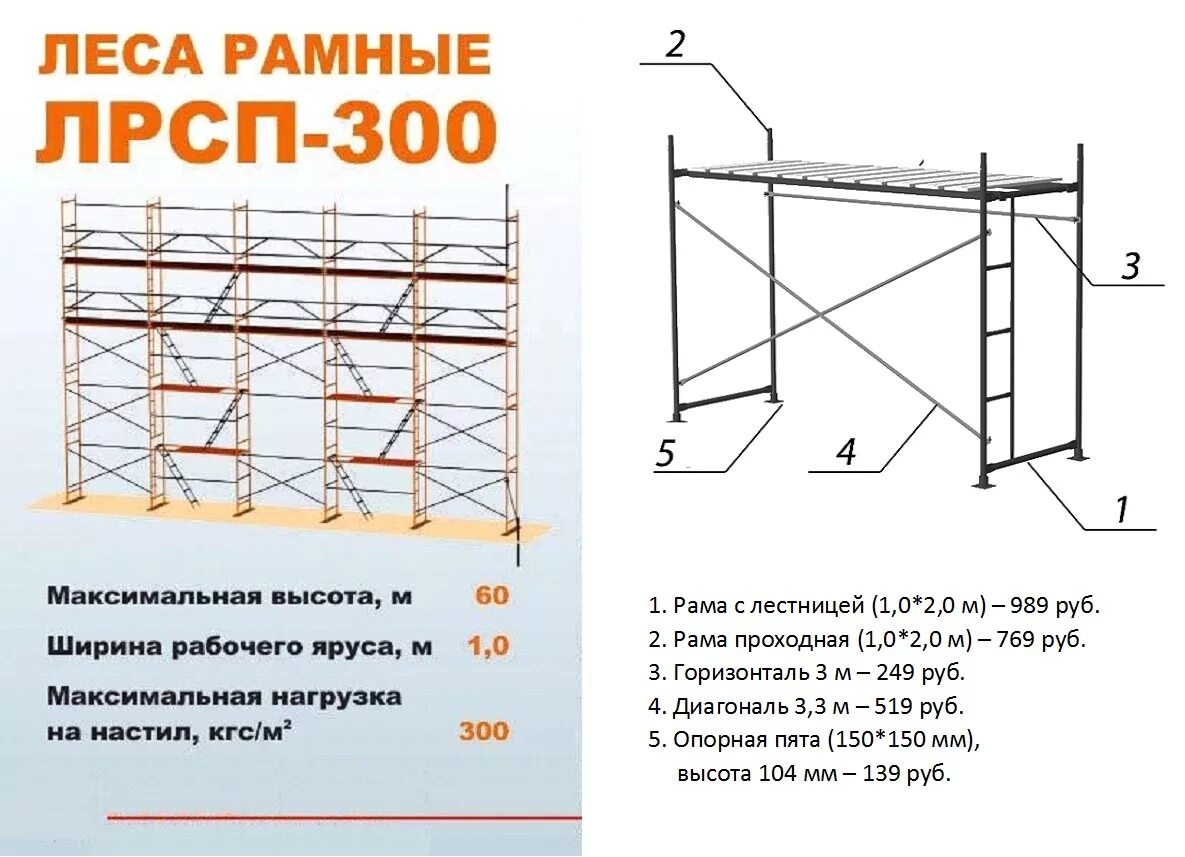 Размер строительных лесов фото ПРОФИстрой Рама с лестницей 32 в Камышине ПРОФИстрой Камышин: Продажа инструмент