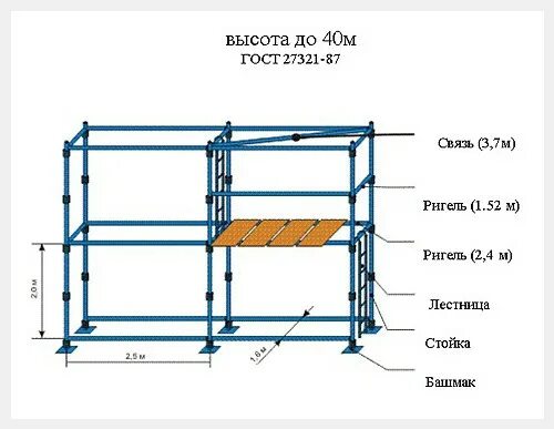 Размер строительных лесов фото Леса штыревые строительные ЛСПШ-2000-40 любая комлектация