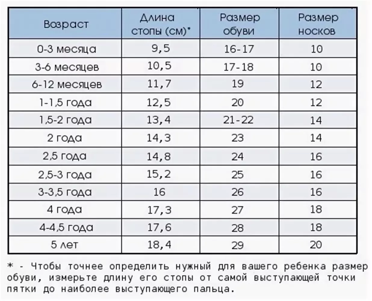 Размер в 13 лет фото Таблица обуви для детей по возрасту девочек