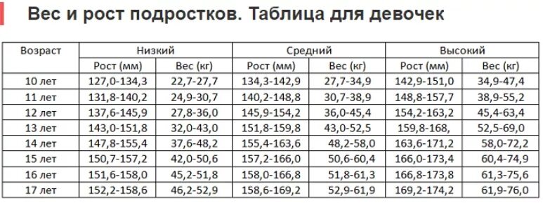 Размер в 13 лет фото Ответы Mail.ru: Какой нормальный вес должен быть при росте 160 см?