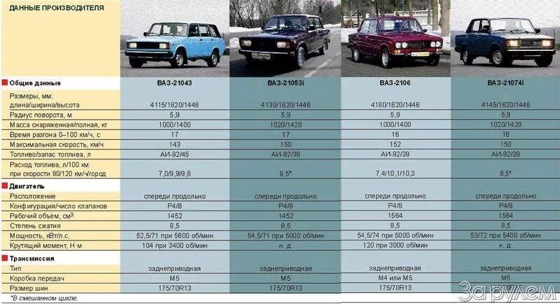 Немного истории. - Lada 21073, 1,6 л, 2003 года другое DRIVE2