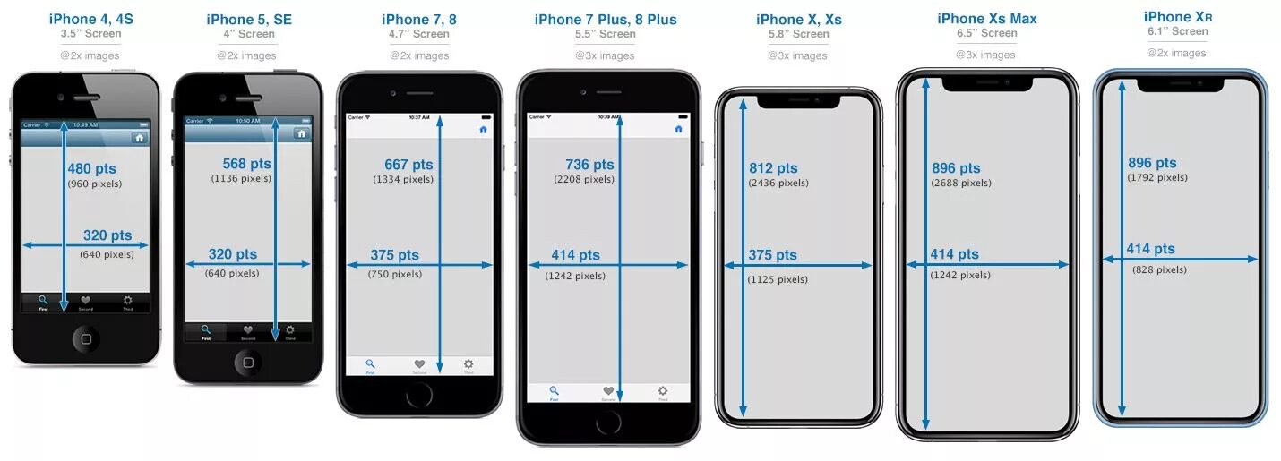 Размеры айфон 13 фото Related image Iphone screen size, Iphone screen, Iphone comparison