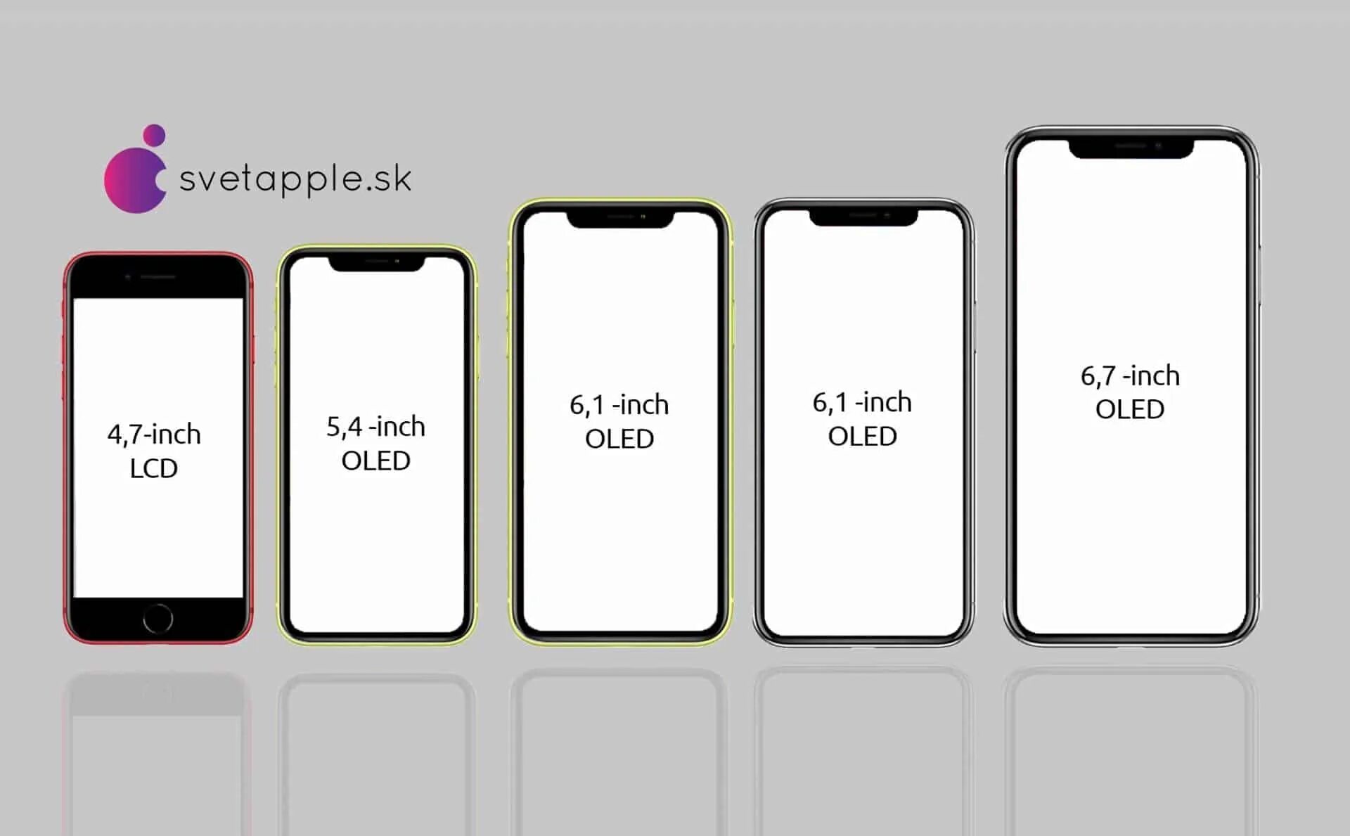 Размеры айфон 13 фото 5,4" iPhone 12 mini nahradí iPhone XR. Koľko bude stáť spolu so všetkými zariade