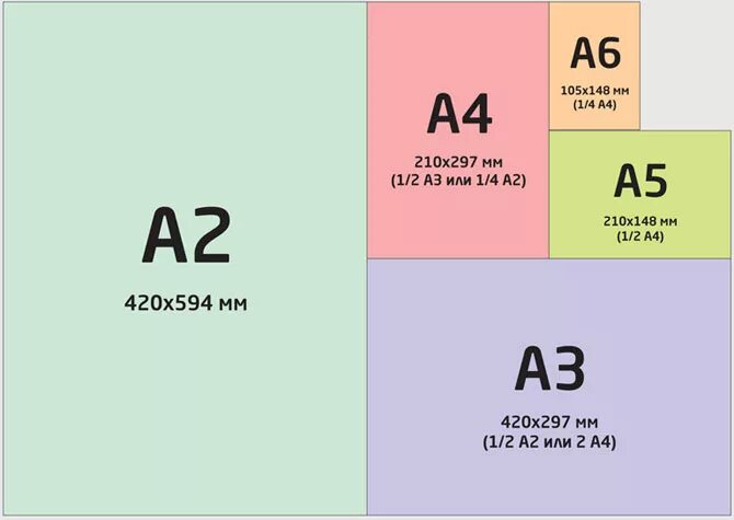 Размеры бумаги для печати фото Форматы печати листов