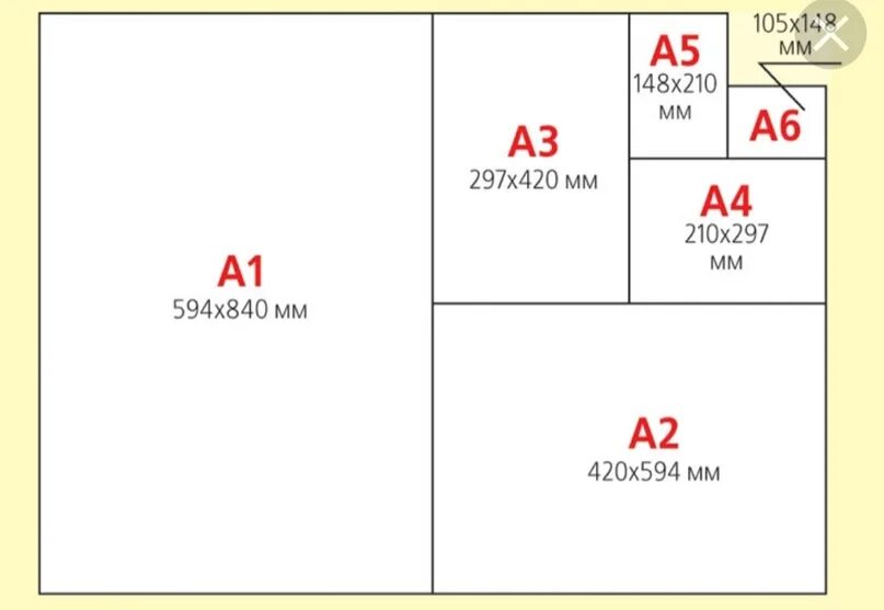 Размеры бумаги для печати фото НОВОЕ ПОСТУПЛЕНИЕ!!! ватман(всё размеры) 2023 магазин "СУНДУЧОК" г.Торез ВКонтак