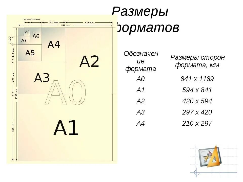 Виды листов бумаги фото - DelaDom.ru