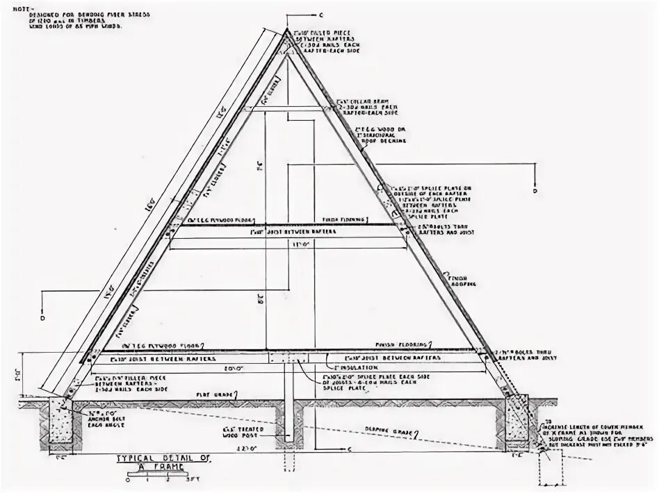 Pin on chalets A frame house plans, A frame house, House plans with photos