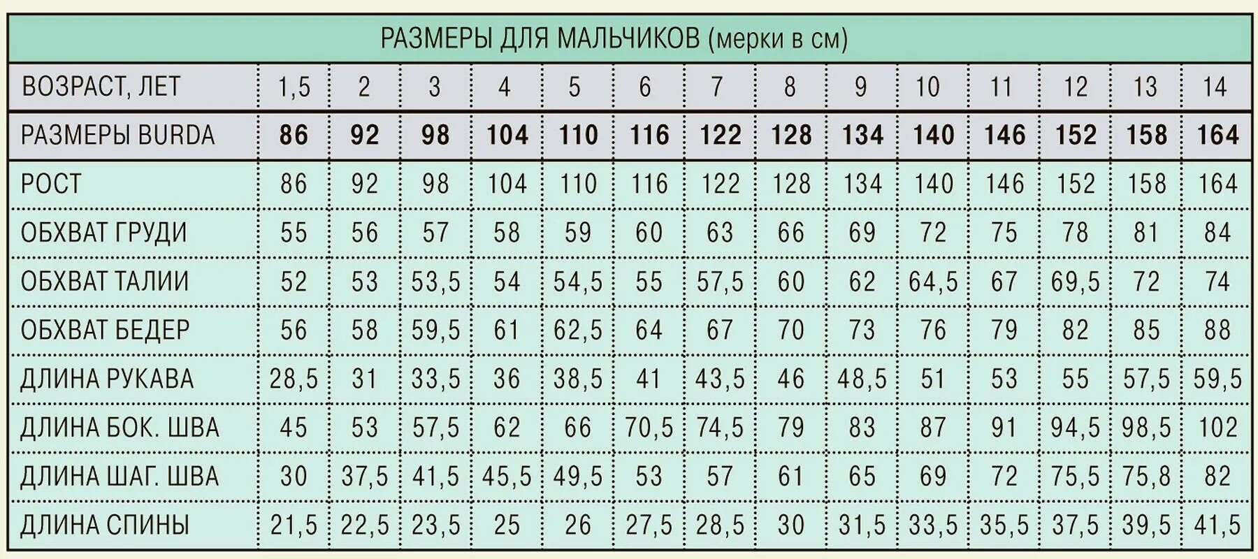 Размеры девочек для выкройки Как снимать мерки с ребёнка и работать с детскими выкройками - BurdaStyle.ru