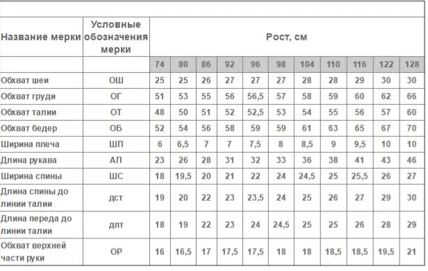 Размеры девочек для выкройки Обхват шеи у детей для вязания