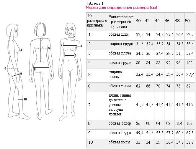 Размеры девочек для выкройки Размеры одежды и обуви