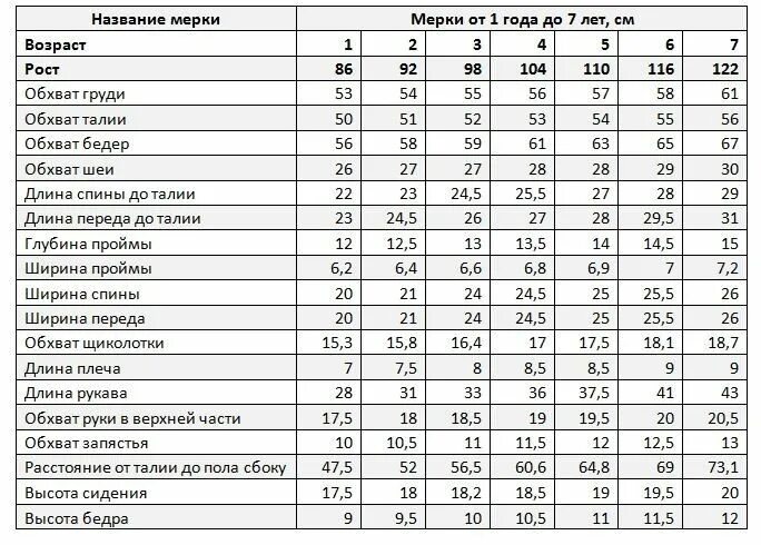 Размеры девочек для выкройки Пин на доске Детское в 2024 г Схемы вязания, Уроки вязания, Выкройки