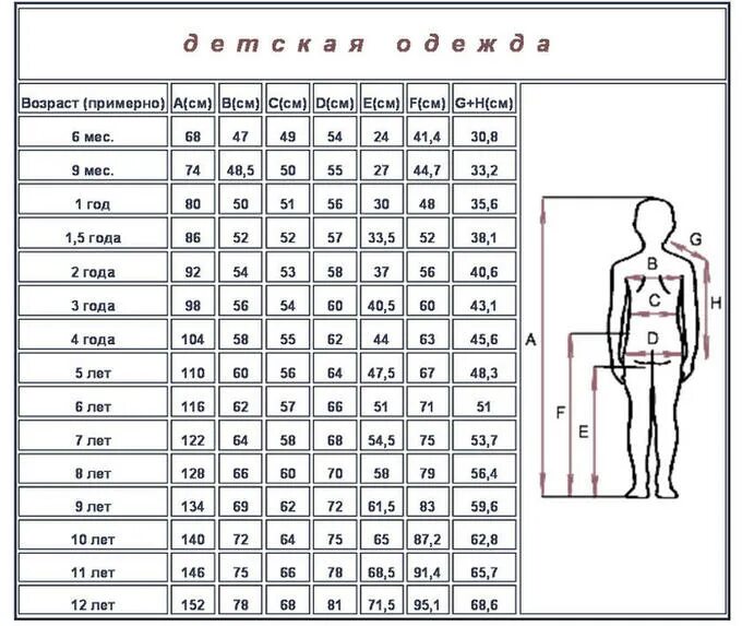 Размеры девочек для выкройки Таблица соответствий детских размеров Размерные сетки. Товары для детей и подрос