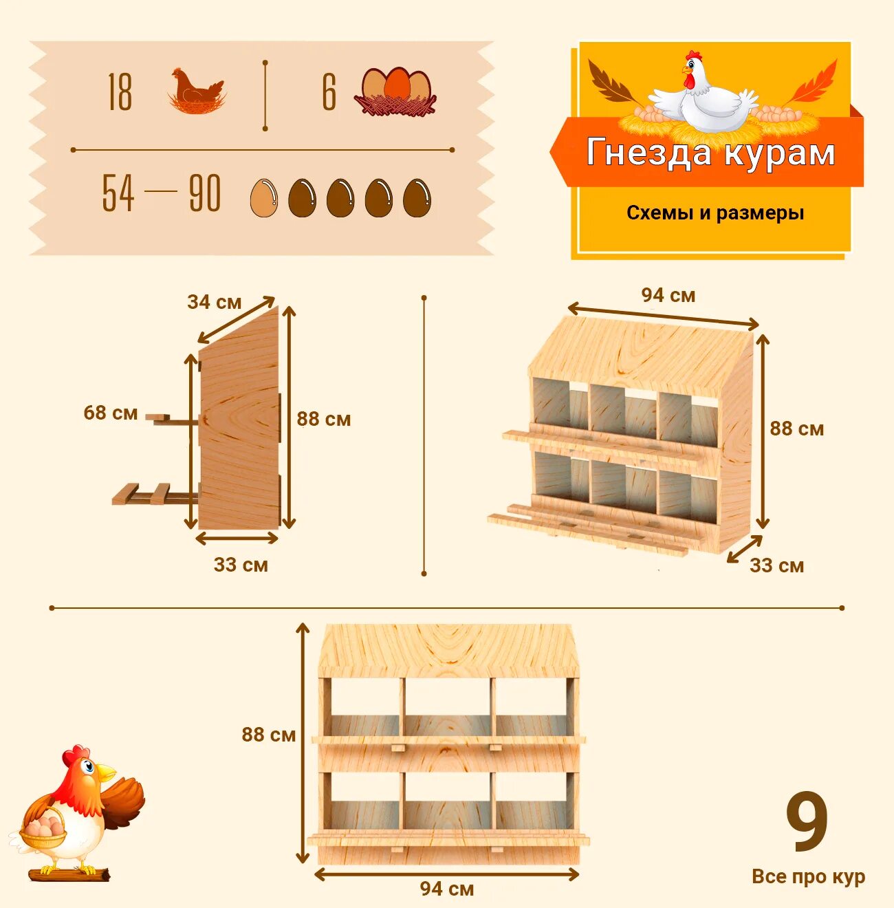 Размеры для несушек своими руками чертежи 13 идей гнезд для кур несушек - схемы и размеры