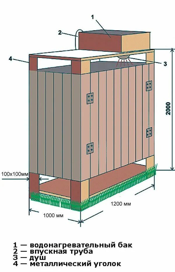 Размеры душа для дачи своими руками Летний душ: чертежи, размеры, фото пошагового изготовления Baños