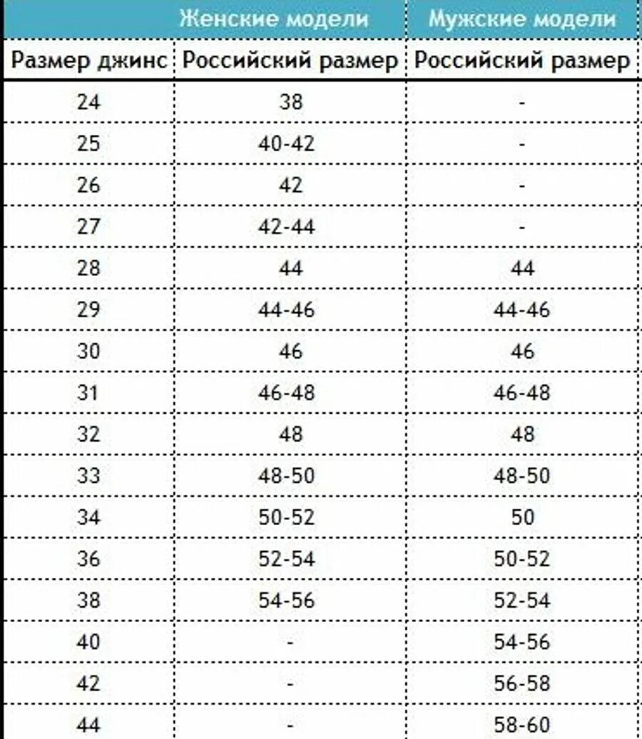 Размер джинс вес и рост: найдено 83 изображений