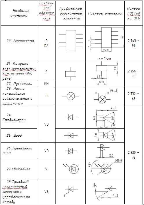 Размеры электросхем Обозначение терминов на схемах - найдено 88 картинок