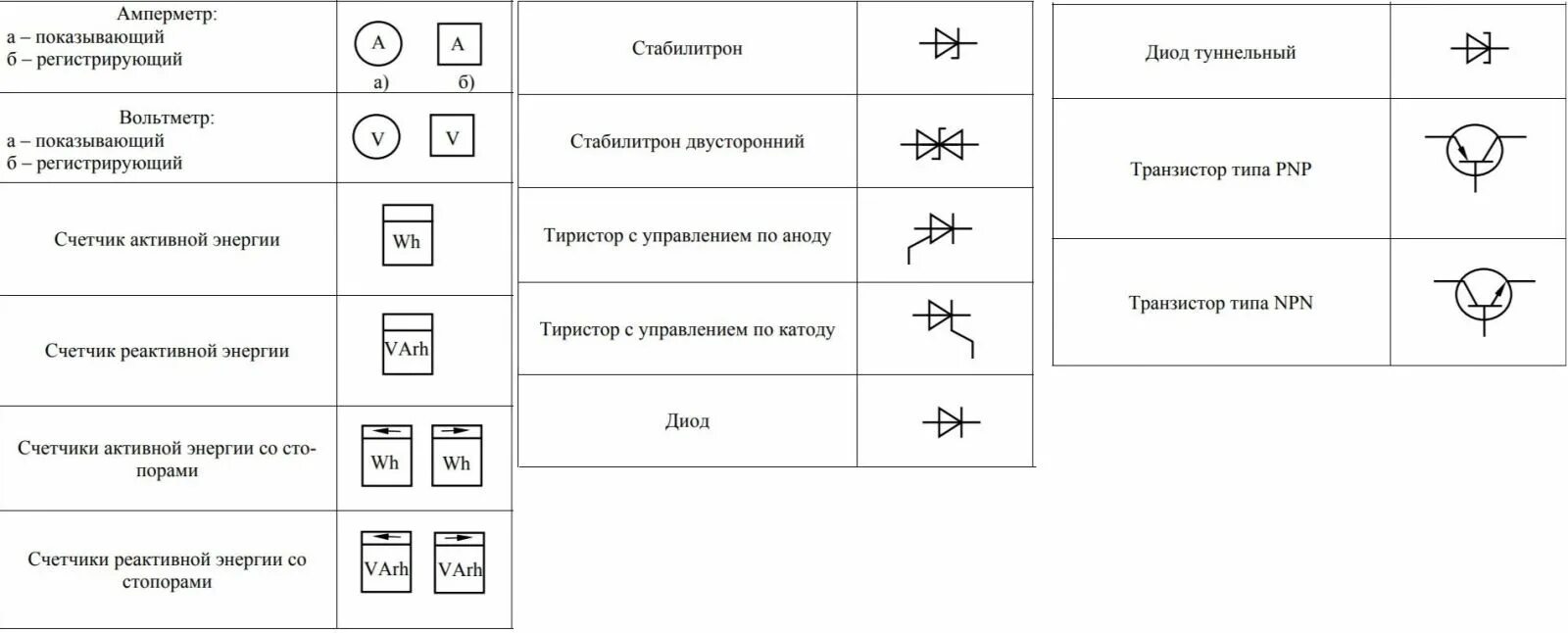 Размеры электросхем Какое условное обозначение на схемах имеет амперметр