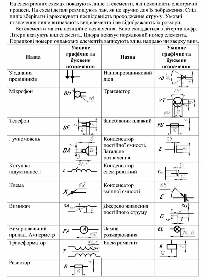 Размеры элементов электрических схем гост Размеры уго на электрических схемах гост