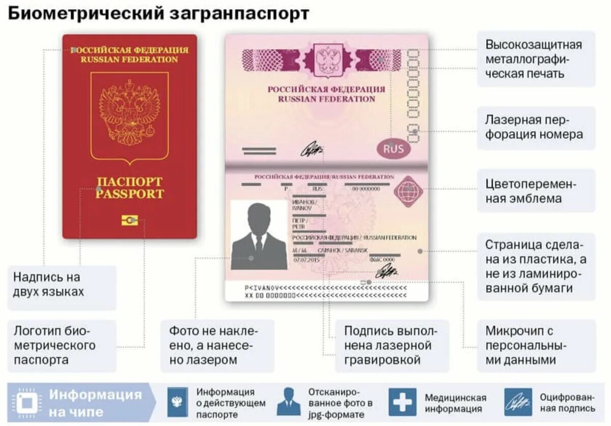 Размеры фото нового загранпаспорта В России возобновлен массовый выпуск чипов для 10-летних загранпаспортов VISA GU