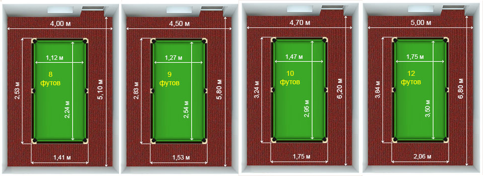 Размеры фото стола помещение для бильярда размеры - Яндекс: нашлось 4 млн результатов Bar chart, 10