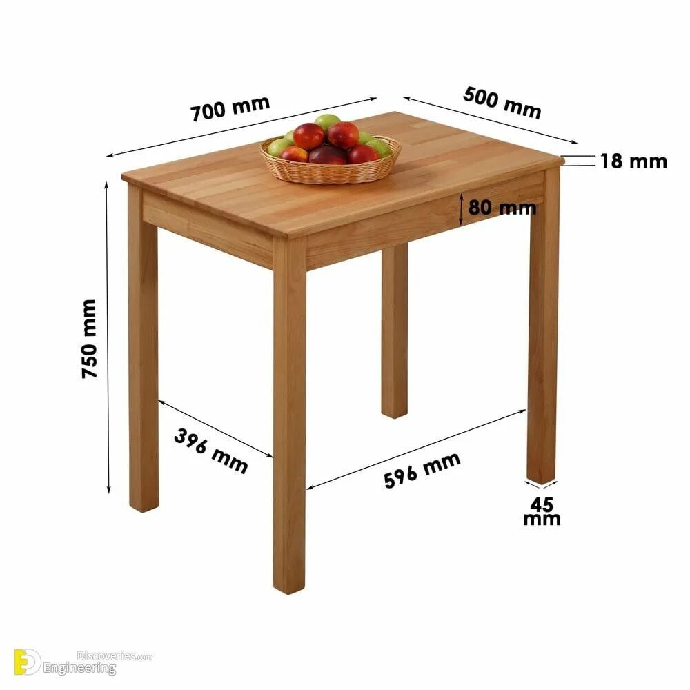 Размеры фото стола Helpful Standard Dimensions For Home Furniture Engineering Discoveries Furniture