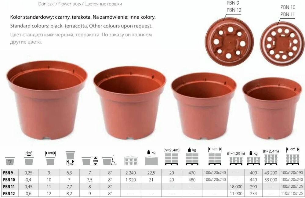 Размеры горшков для цветов таблица с фото Технологические цветочные круглые горшки. Серия PBN. sadtovar.com