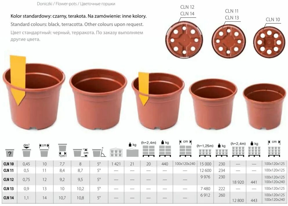 Размеры горшков для цветов таблица с фото Технологические цветочные круглые горшки. Серия CLN. sadtovar.com