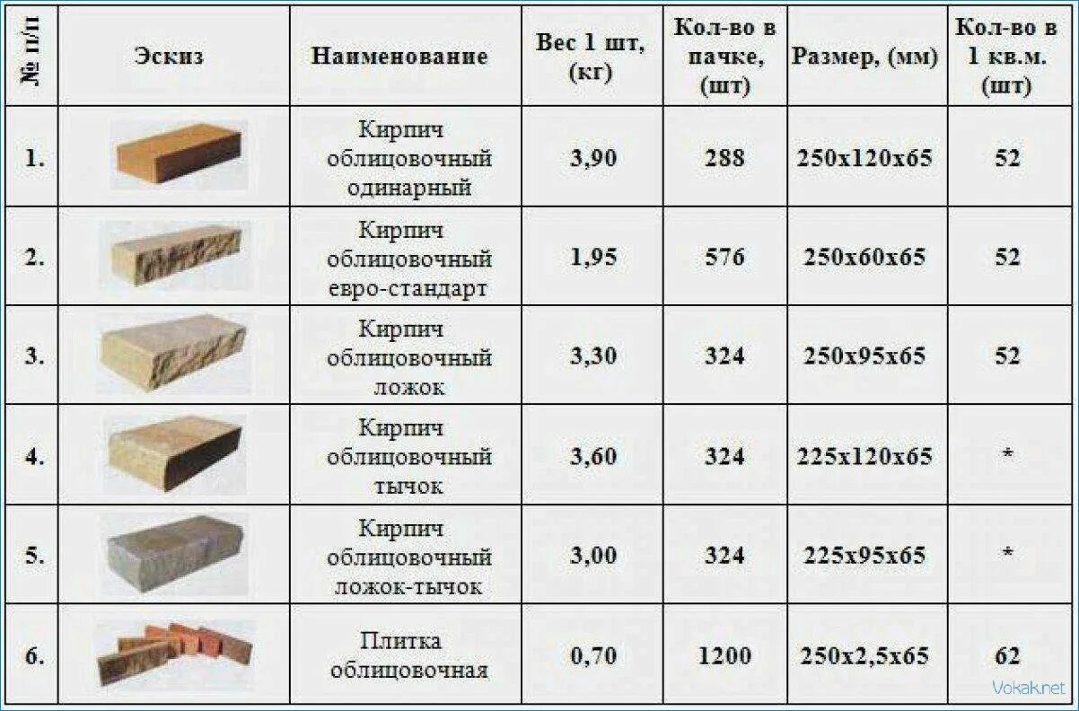 Размеры кирпича фото Марка кирпича для несущих стен - найдено 86 картинок