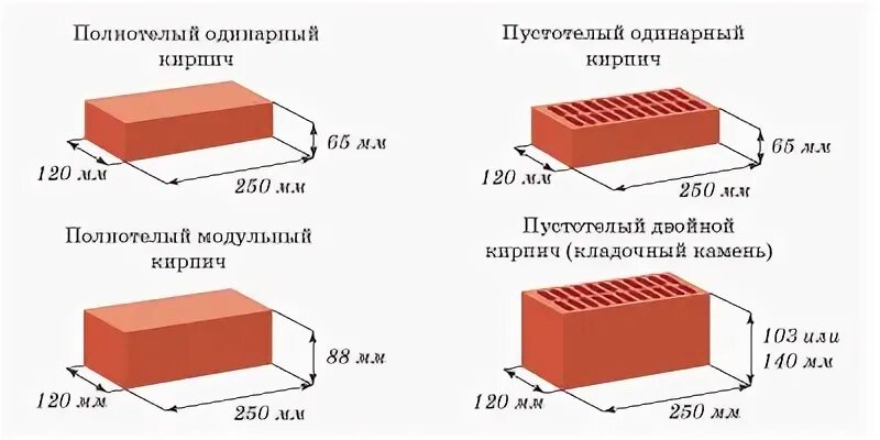 Размеры кирпича фото Пустотелый керамический кирпич размеры фото - DelaDom.ru