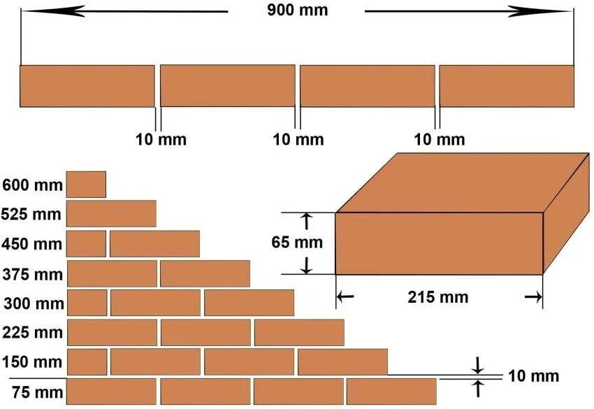 Керамический блок: размеры, виды, маркировка, расчет