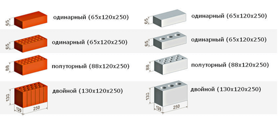 Размеры кирпича фото Размеры стандартного кирпича: параметры, габариты