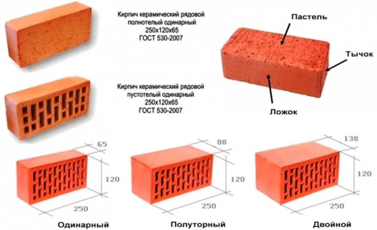 Размеры кирпича фото Размер керамического кирпича по ГОСТу, виды, характеристики, маркировка