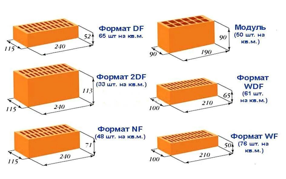 Размеры кирпича фото Размер облицовочного кирпича: форматы стандарт и евро
