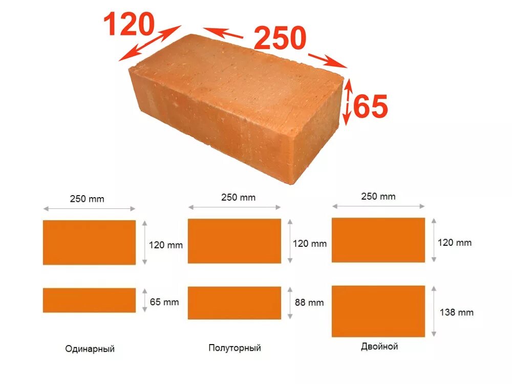 Размеры кирпича фото НЕДОРОГОЙ кирпич керамический одинарный 250х120х65