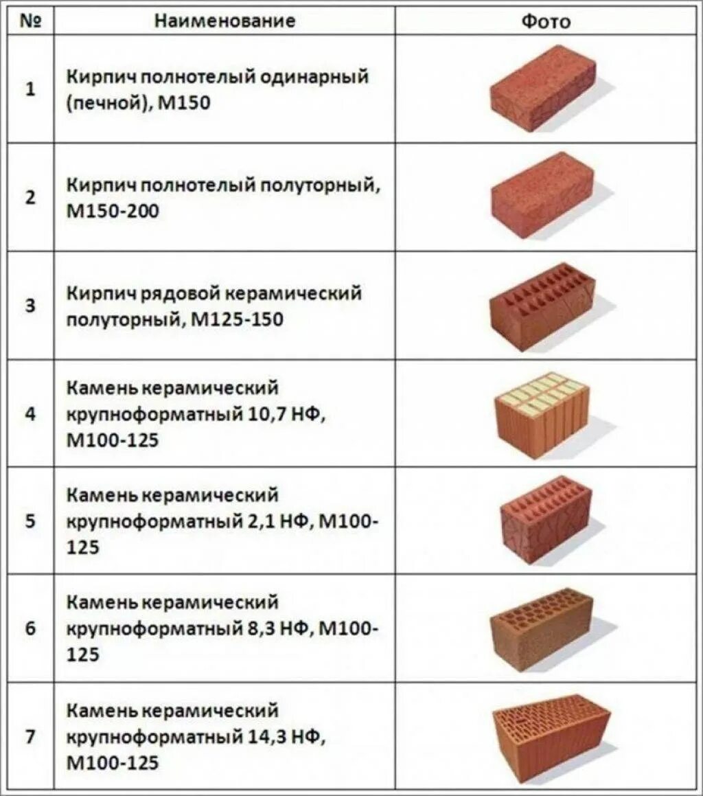 Размеры кирпича фото Виды и размеры кирпича